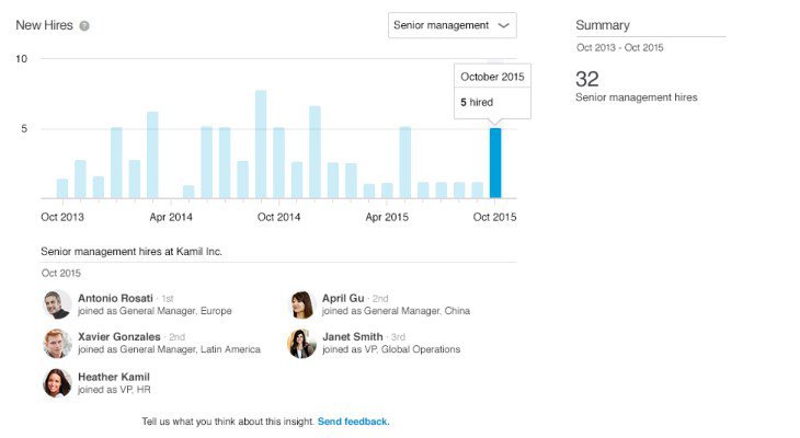 MadCrewDjs's tweet photo. LinkedIn lanza Premium Insights, para tener más conocimiento sobre las empresas https://t.co/VK8pXFHIpQ https://t.co/tPMG6W1X7y