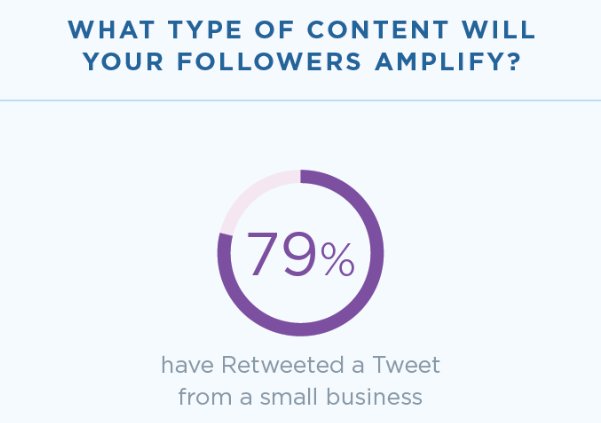 TradeOfPi's tweet image. RT #TwitterSmallBiz: People on Twitter are discussing small businesses. See what they&apos;re Retweeting: …