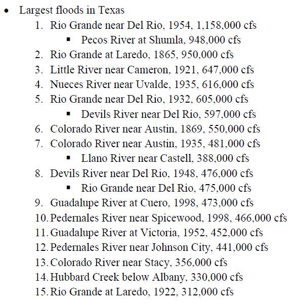 MaceatMeadows's tweet photo. Doing something interesting this evening: Compiling the top 15 floods in Texas #TXflood #TXwater #time4abeer https://t.co/tqDz71OJ8s