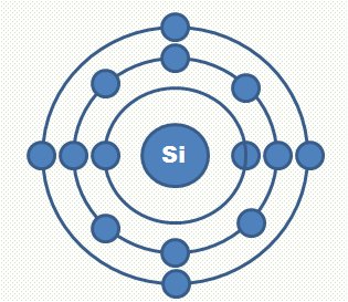 marxlibertarian's tweet photo. Brains matter.  Computers need semiconductors. https://t.co/JnkkkNb5tT
