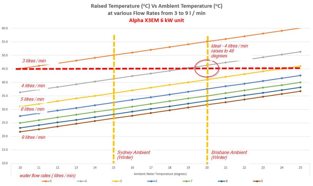 Flash Hot Water tweet media