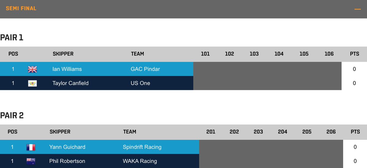 Semi Finals of the @worldmrt event in #Newport, starting tomorrow 10am local time