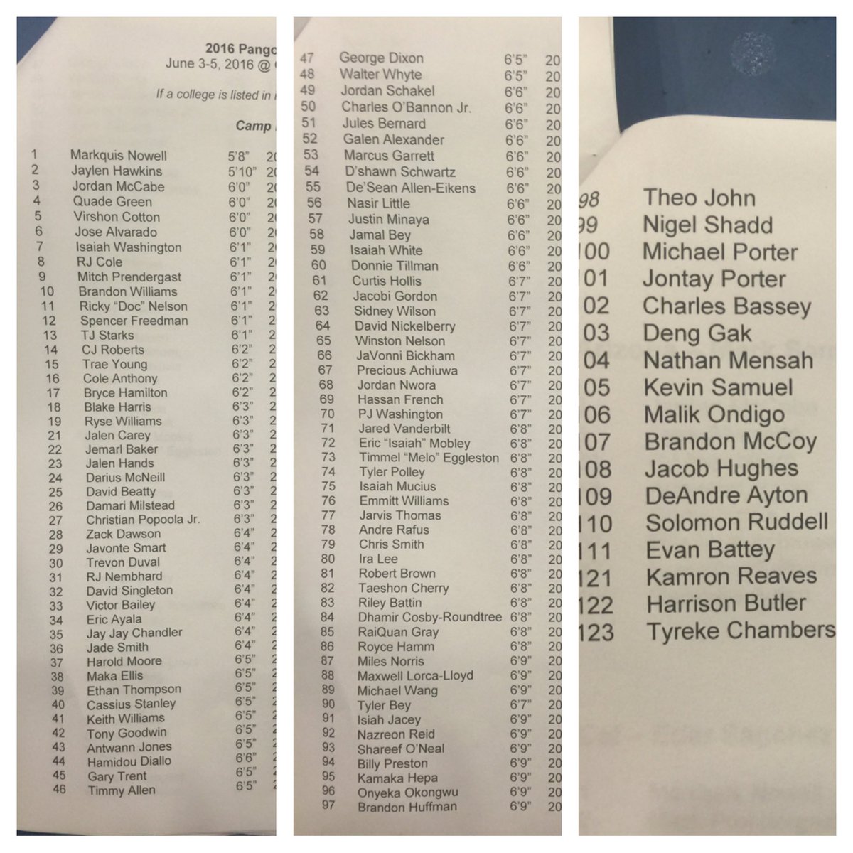Andrew__Slater's tweet photo. The 14th annual @PangosAACamp 

@trigonis30 has assembled a really strong depth of national talent across classes https://t.co/d2SrWcrYoF