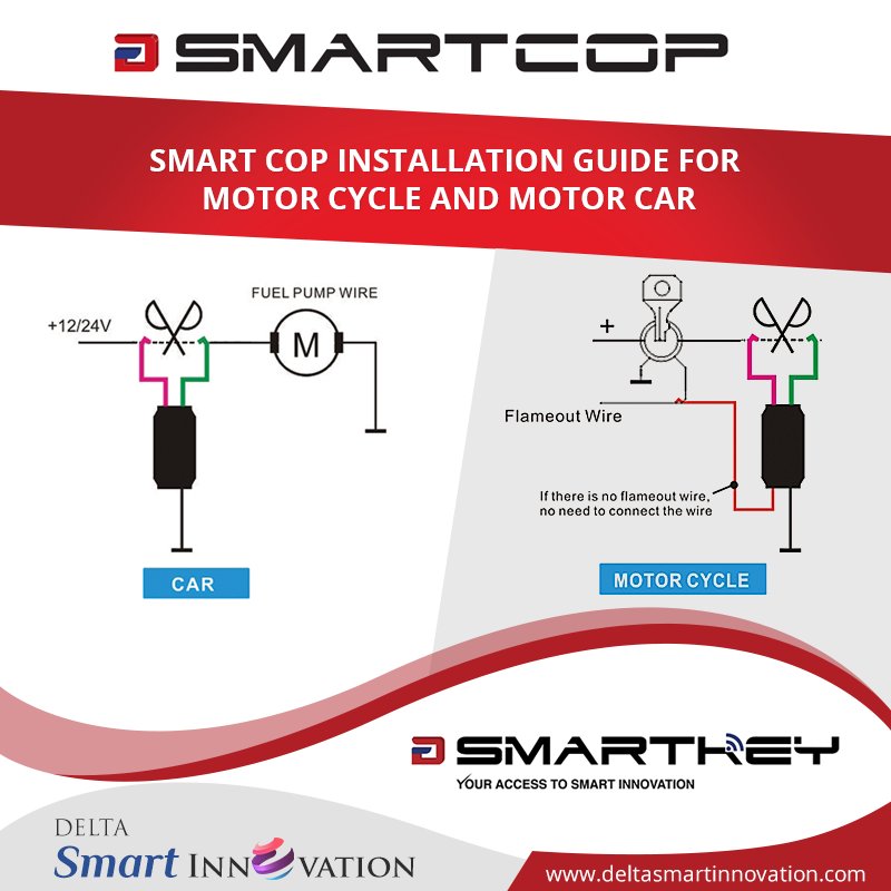 deltasmartuae's tweet image. #SmartCop #Installation