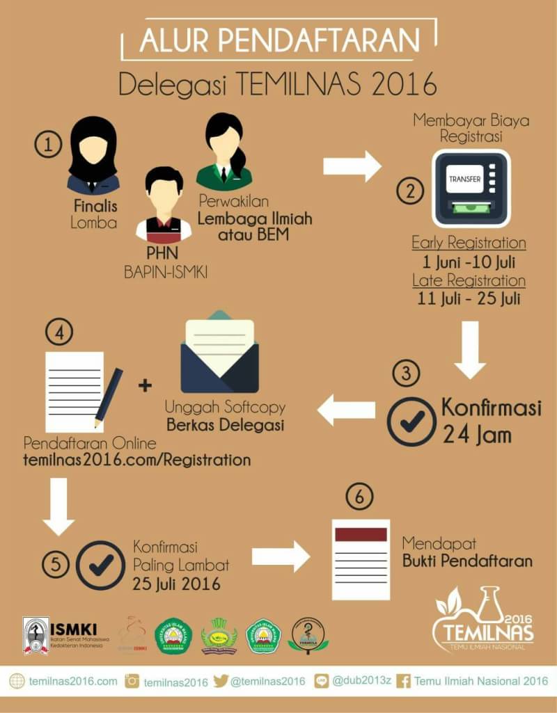 Berikut Alur Pendaftaran Delegasi Temu Ilmiah Nasional 2016
