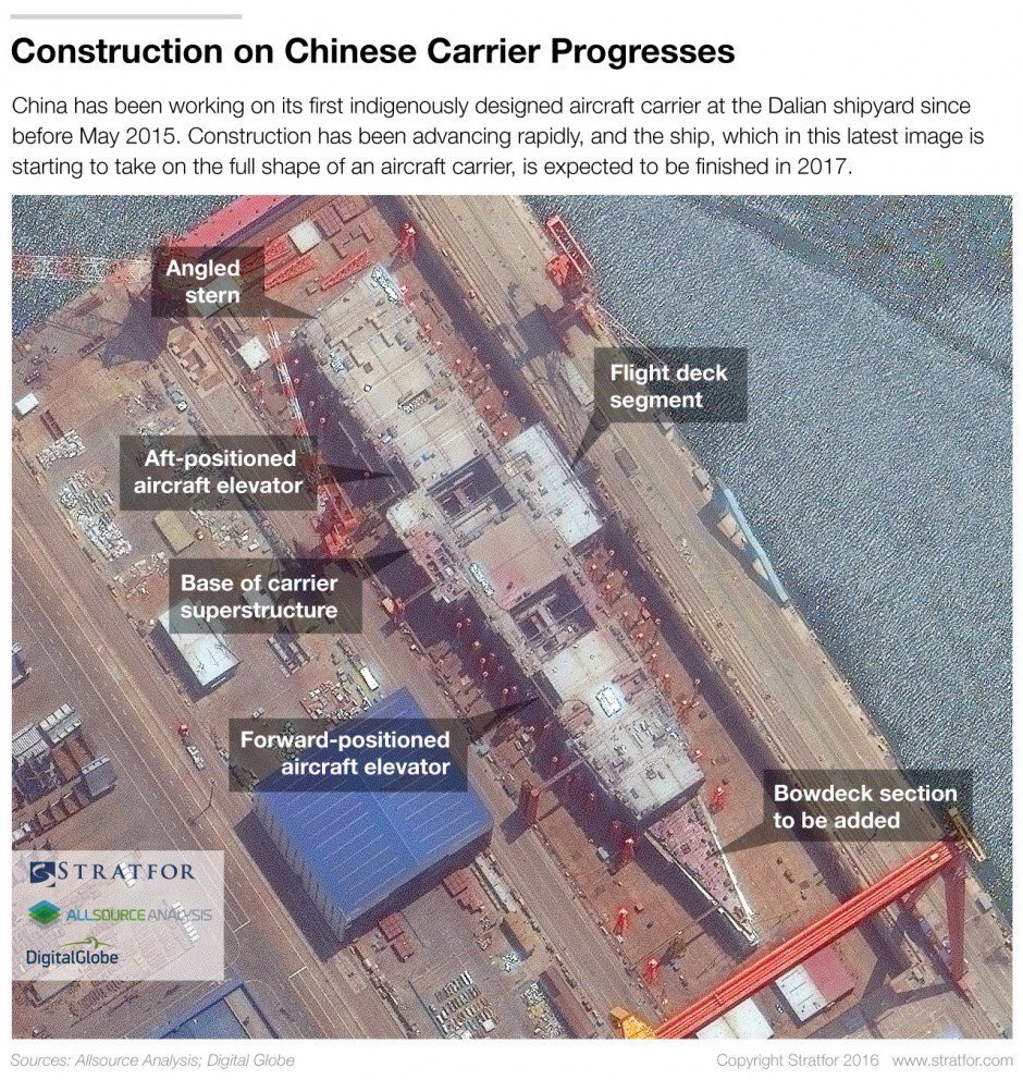 Chinese aircraft carrier program CkFYLBzVEAAhV1u