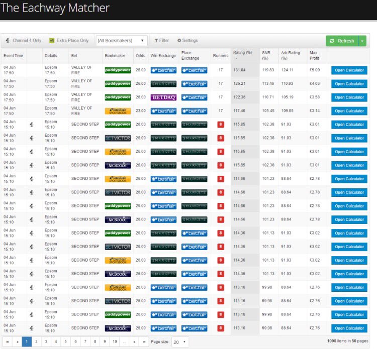 OddsMonkey's tweet image. Have you tried the eachway matcher yet!? Great profits from oddsmonkey members this morning
