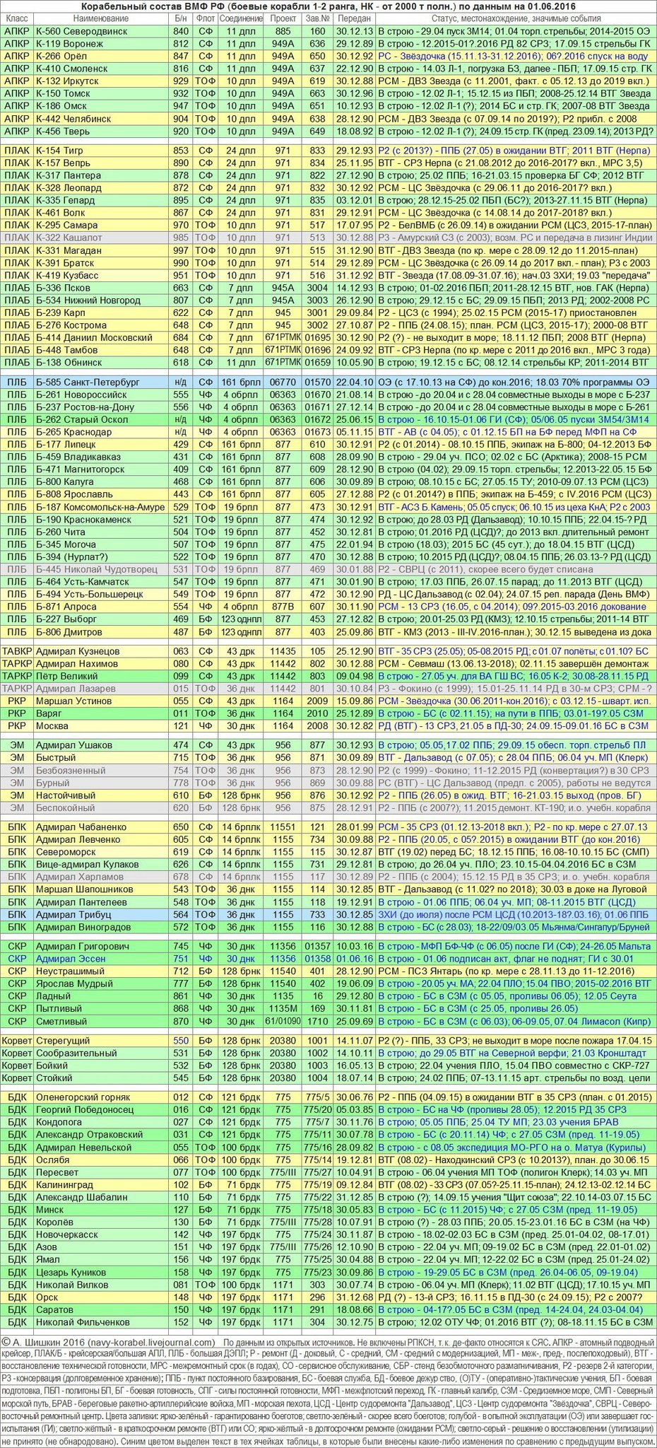 Russian Naval Construction Plans and Numbers - Page 2 CkGe1XMVAAEJTr8