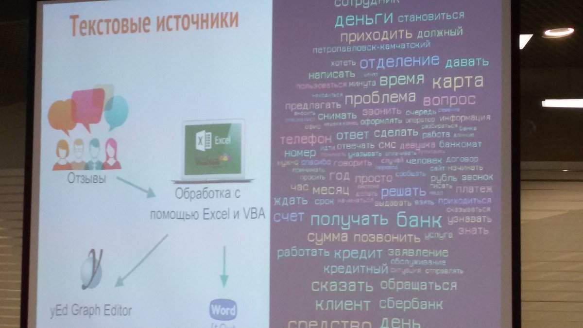 Andrey_Dgl's tweet photo. Анализ сюжетов #bdbsummit https://t.co/ToGkLVxE3S