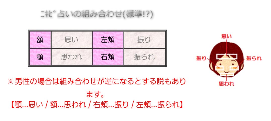 場所 思われニキビ