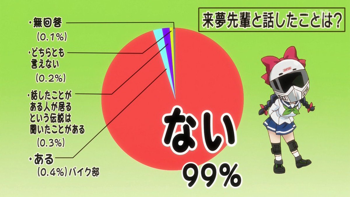 ばくおん 速報 Pa Twitter ばくおん 速報 新着情報 川崎 来夢 かわさき らいむ 来夢先輩 画像集 Part3 公開しました T Co Kqpsn7cnow ばくおん バイク アニメ オートバイ 川崎来夢