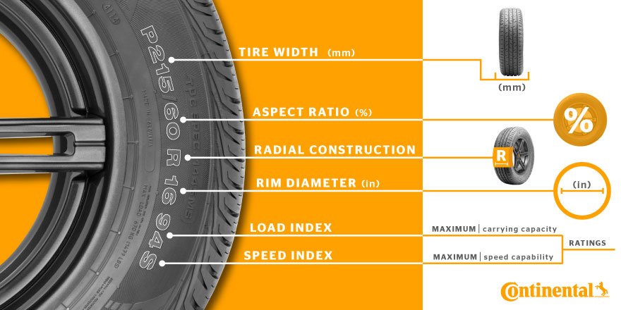 continentaltire's tweet photo. What do those numbers mean on the side of your tire? We know and are happy to help! #TireSafetyWeek https://t.co/UBuobQqH4w