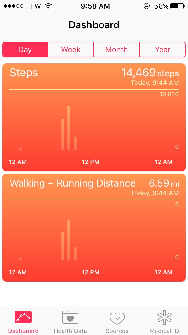 paulvanbrunt's tweet image. First day of Liz&apos; summer break &amp;amp; we enjoyed a nice 6.5 mile walk.
#10kstepchallenge
#noOHSforme #hearthealth