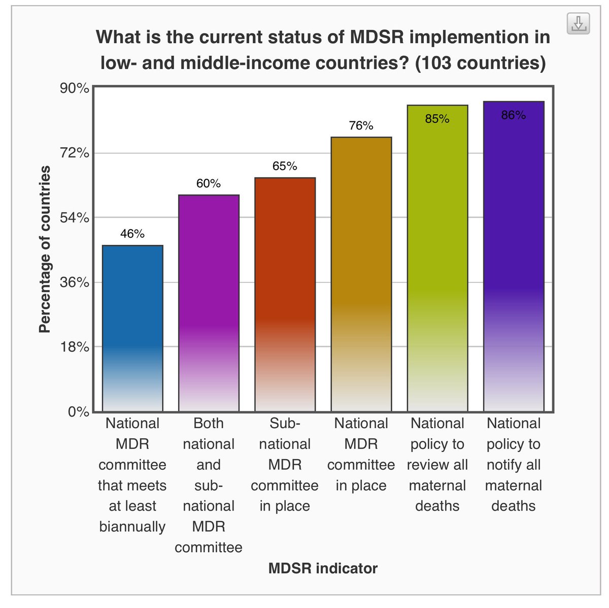 Ron_George's tweet photo. What are the barriers from policy to implementation #DrScottOB #MaternalDeaths #MDSR #BRT2016 https://t.co/c0opYHml4V