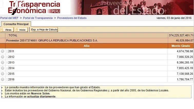 JBCPERU's tweet photo. Rpta a la hedionda alianza entre #NadineMontesinosyLaRepublicaDanAsco. Para Julio serán 10 millones anuales!!!. https://t.co/dnKp5MzLIS
