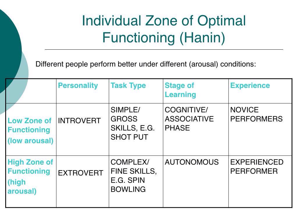 PEnthusiast's tweet image. #A2RPFTD #optimalfunctioning #zone can you link this with arousal levels?