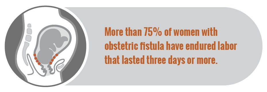 .<a href="/Fistula_Fdtn/">Fistula Foundation</a> <a href="/DameTina1/">Tina Lavender</a> <a href="/BethuneRT2016/">BRT2016</a> #BRT2016 buff.ly/1TTBFdS