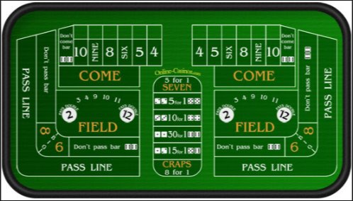 Craps table odds Craps table odds