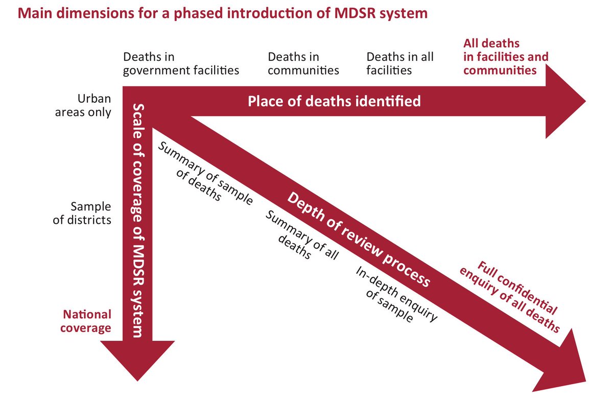 Ron_George's tweet photo. #2 Where do we start? #MDSR #maternaldeaths @WHO #DrScottOB #BRT2016 https://t.co/jmsoYbd8av