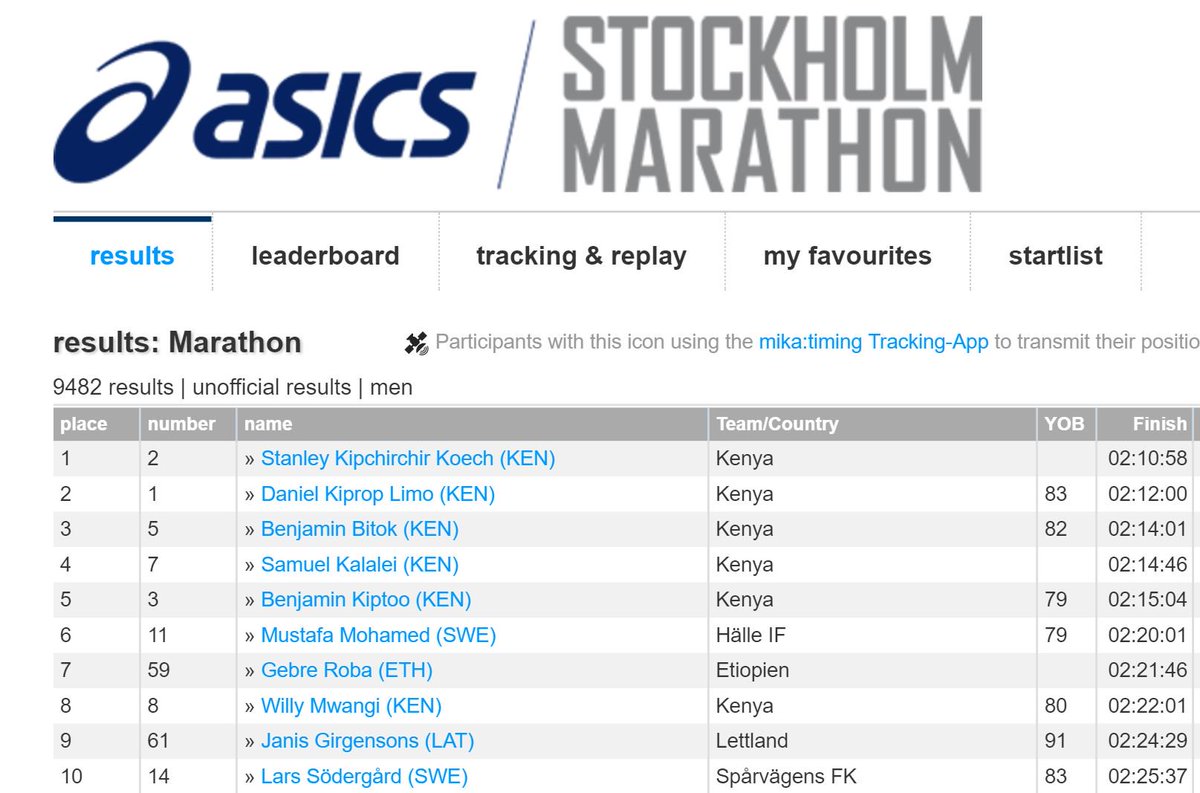KResearcher's tweet photo. The Swedes invited Kenya for the Stockholm Marathon,we turned up and broke the course record.Thank you @sweden https://t.co/0f3nJPbsnC