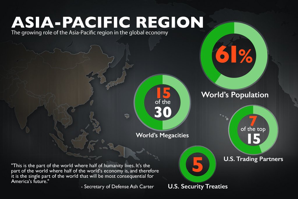 Pacific region. APAC регион. Asia Pacific Region. Индо Пасифик. Индо-Тихоокеанская область.