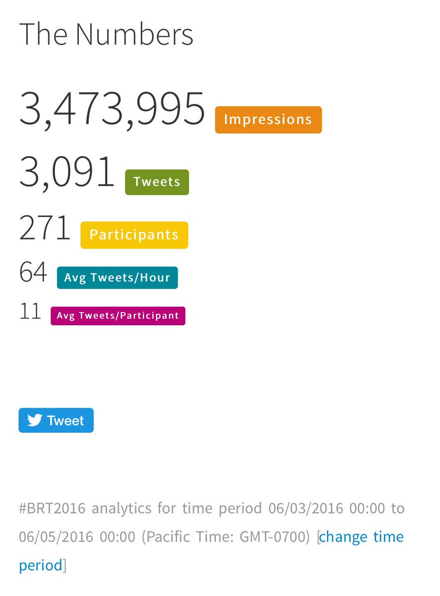 Ron_George's tweet photo. Great 2 days #BRT2016 nearly 3.5M impressions - hope to see some tomorrow from the workshops https://t.co/7cSPeBMpsr