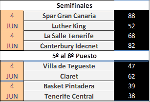 BaskeTenerife's tweet photo. #CtoCanMiniFem https://t.co/cRpdU28gtF