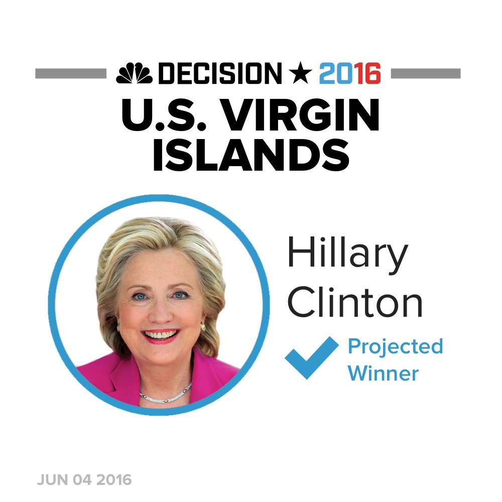 NBCPolitics's tweet photo. BREAKING: Clinton is projected winner in U.S. Virgin Islands Dem caucus https://t.co/Z6k6ICrFl7 #Decision2016 https://t.co/ILxoM3MGHL