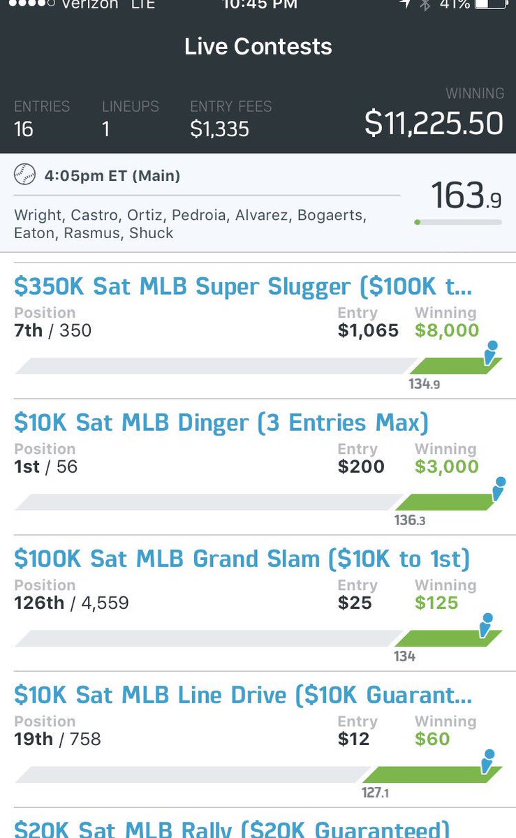 jrh002DFS's tweet photo. Top 2 stacks in the projections for the FanDuel main slate were the Red Sox and the White Sox #DataForWinning https://t.co/bVrD3w0cTG