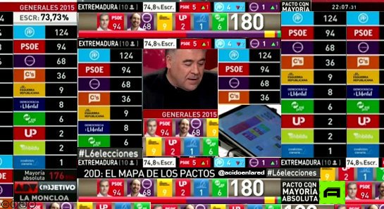 [HILO SEGUIMIENTO] Elecciones Vascas y Gallegas