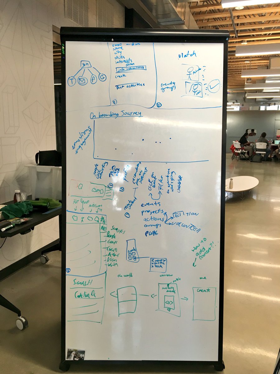 tcruzmorales's tweet image. Brainstorming &amp;amp; journey map to visualize possible solution for connecting change makers #codefordc #hackforchange