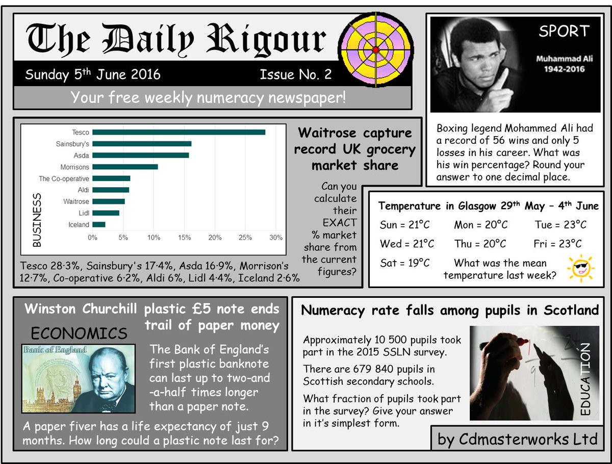 RigourMaths's tweet photo. Want to improve your numeracy skills? Try this weeks #DailyRigour, your FREE numeracy newspaper. #successforall #CfE https://t.co/rVrcMP54Xo
