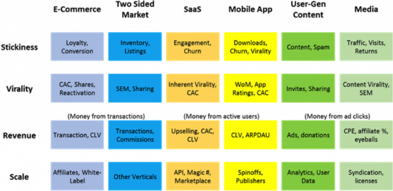 founding's tweet image. Lean Analytics recommends this set of metrics for the major categories of #startups: ow.ly/WprIq