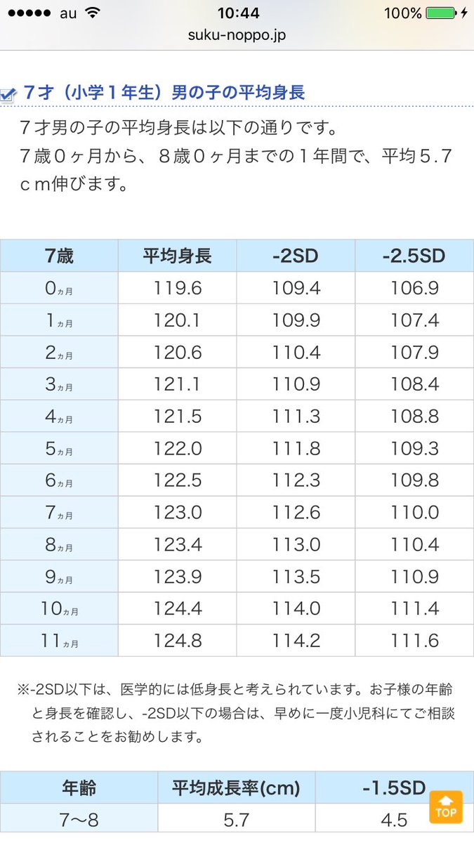 2 歳児 平均 体重