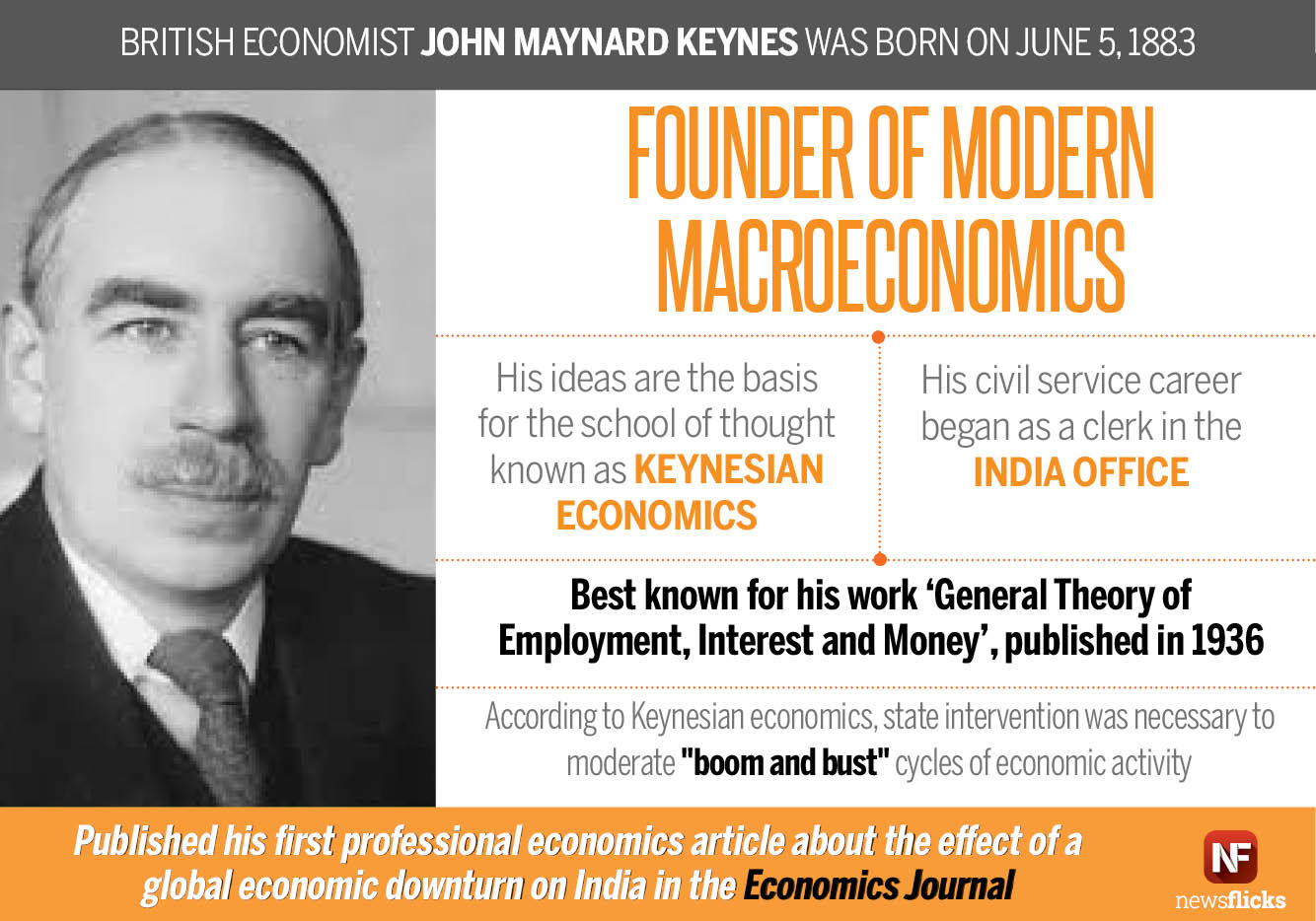 general theory john maynard keynes