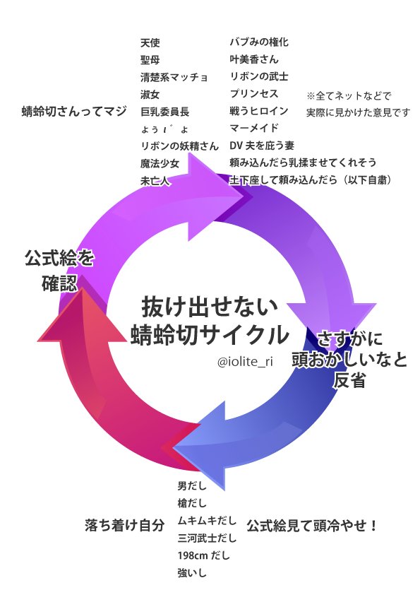 あいおライ 本当これ何度も言ってるし何度も言われてるし この前漫画にもしたし 毎日これに苦しんでる でも抜け出せない そしてそんな毎日も楽しい あいおライ 本当これ何度も言ってるし何度も言われてるし この前漫画にもしたし 毎日これに苦しんでる でも抜け出せない そしてそんな毎日も楽しい