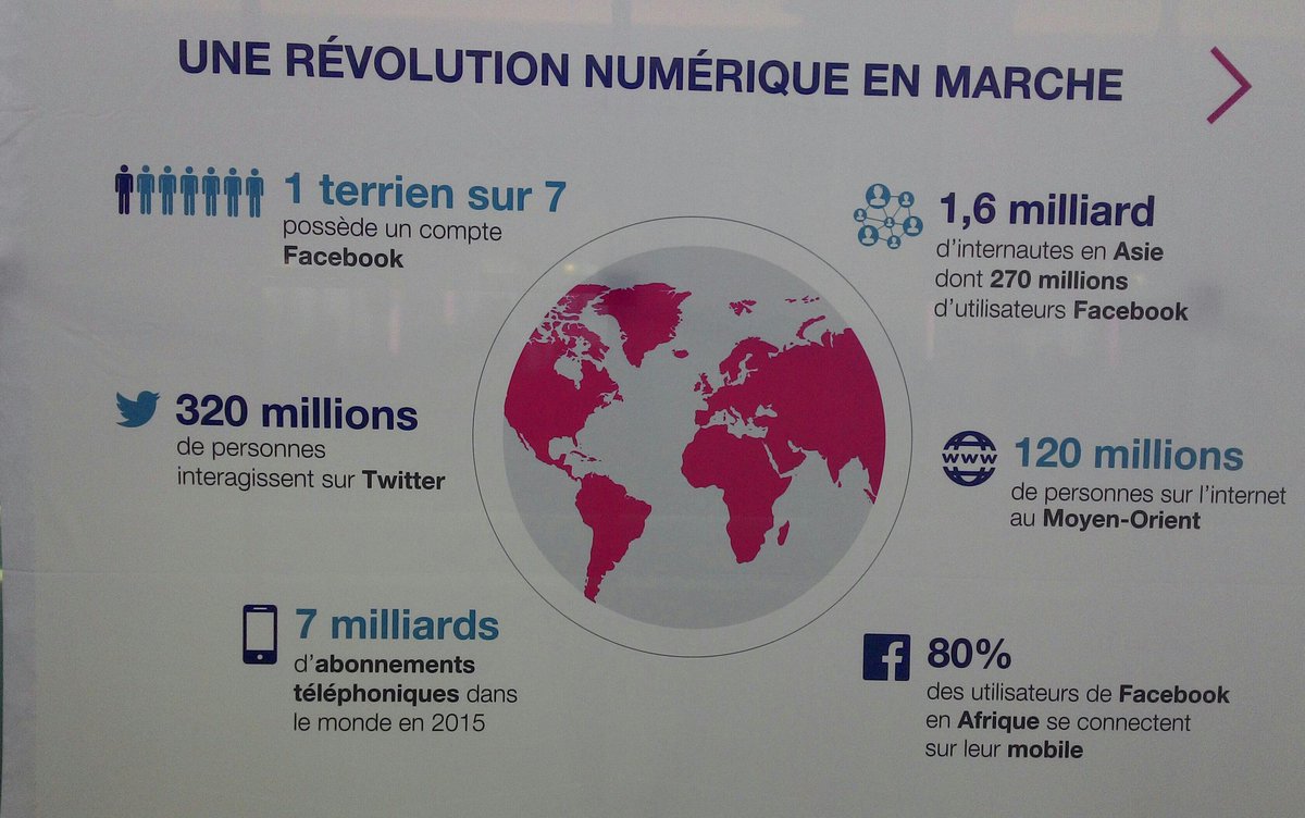 IsraelGuebo's tweet photo. 80% des utilisateurs de #Facebook en Afrique se connectent sur leur mobile #AfricaDigital (source #4MParis ) https://t.co/kWp90fni9o