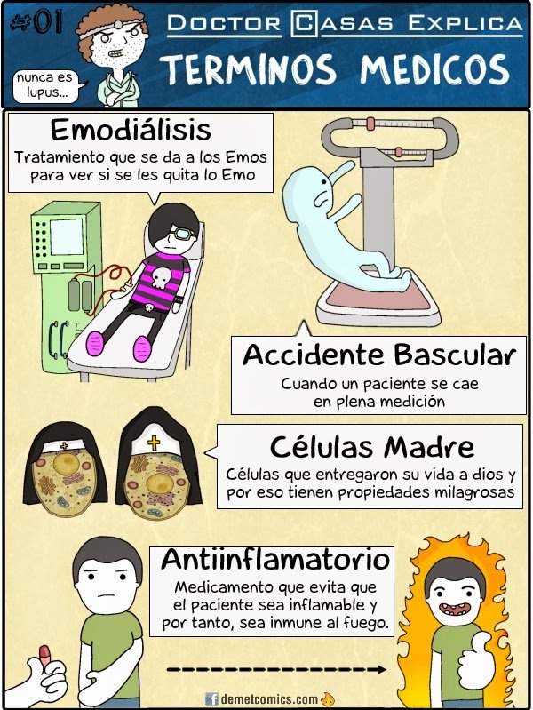 Términos médicos.