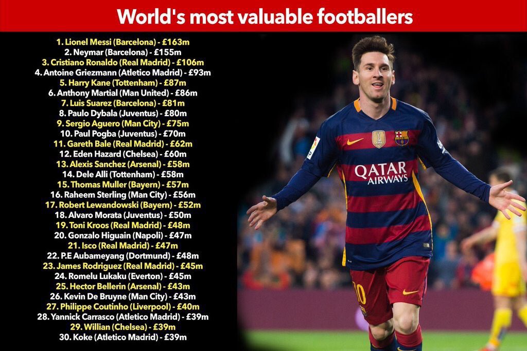 IamRealMessi's tweet photo. https://t.co/isLfxcXtPG