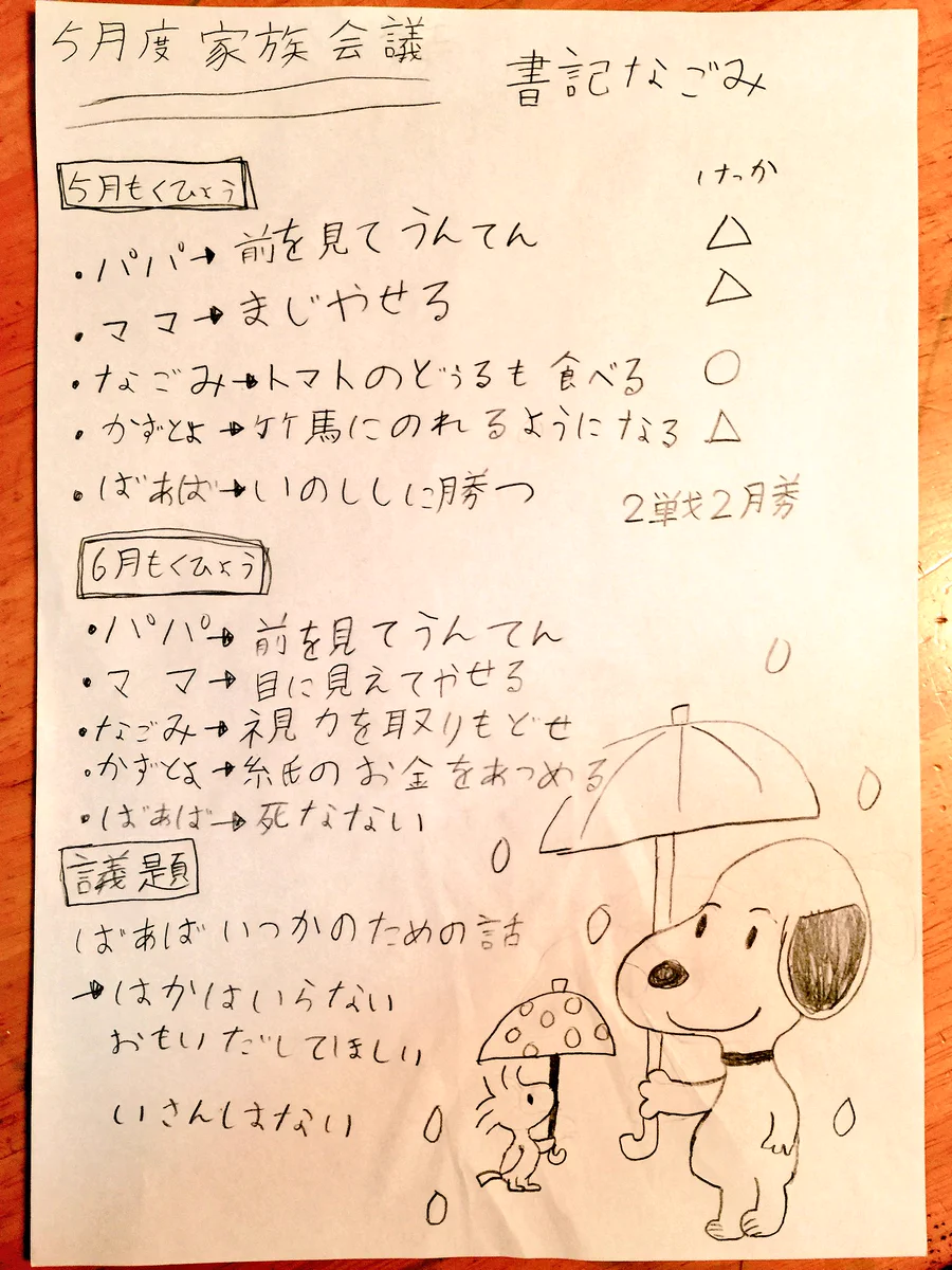 毎月の家族の目標を発表！おばあちゃんが強すぎるｗｗｗ