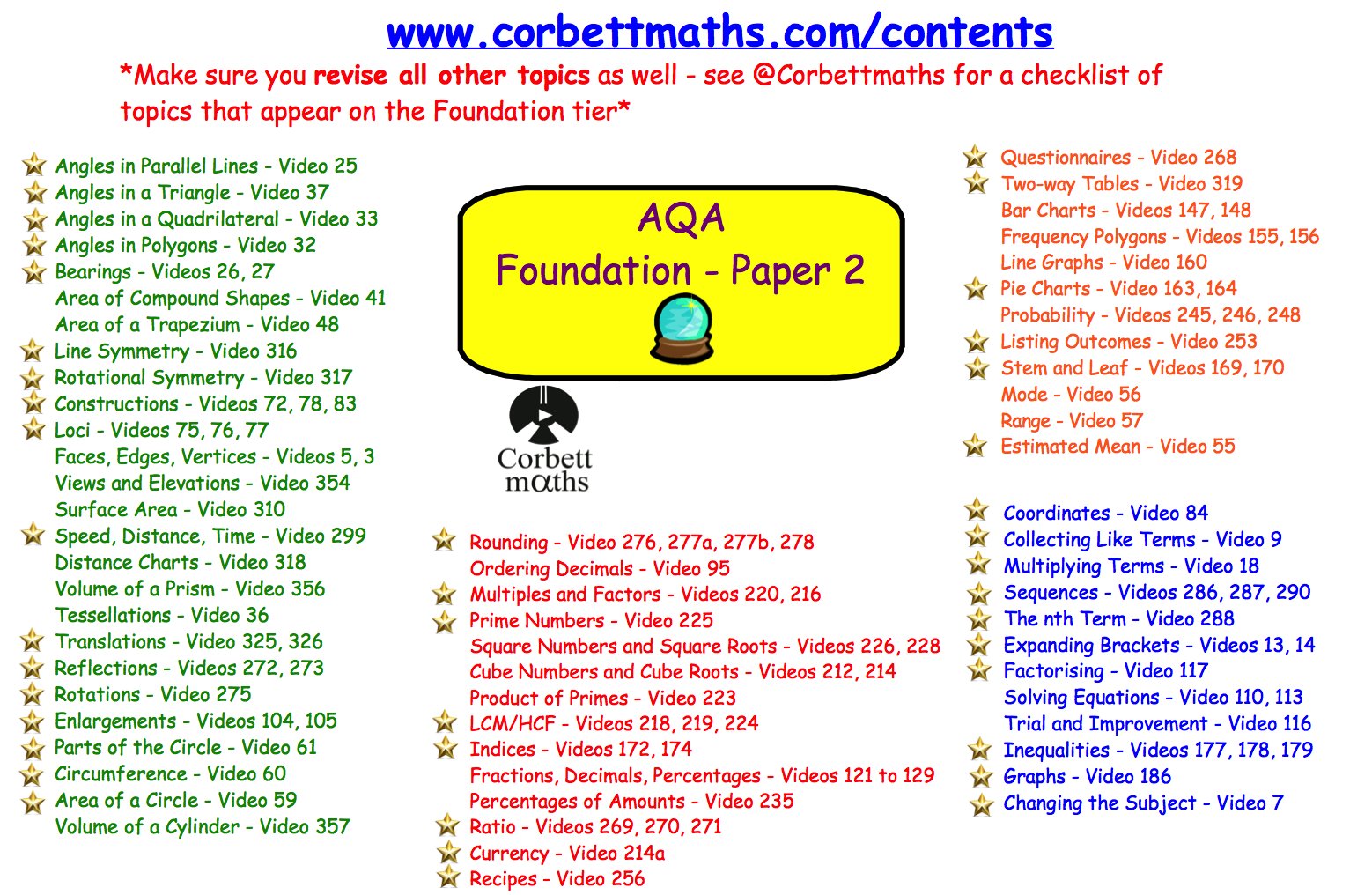 Corbettmaths On Twitter Aqa Gcse Maths These Checklists And Youtube Playlists Will Definitely Help Https T Co 4mpvjpoosj Https T Co Ji47qsgsmv Twitter