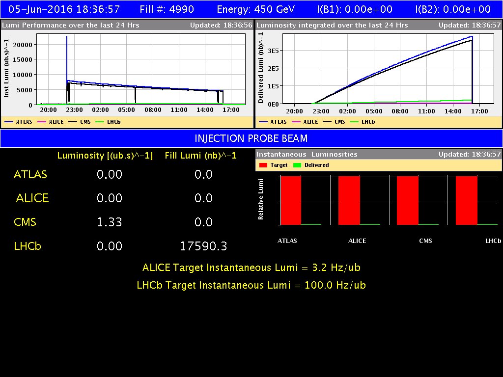 DrAndreDavid's tweet photo. #LHC record fall: 339/pb of pp collisions in a fill.
More than ever in a single fill.
#MoarCollisions #MoarData https://t.co/ggKUUjr0Mh
