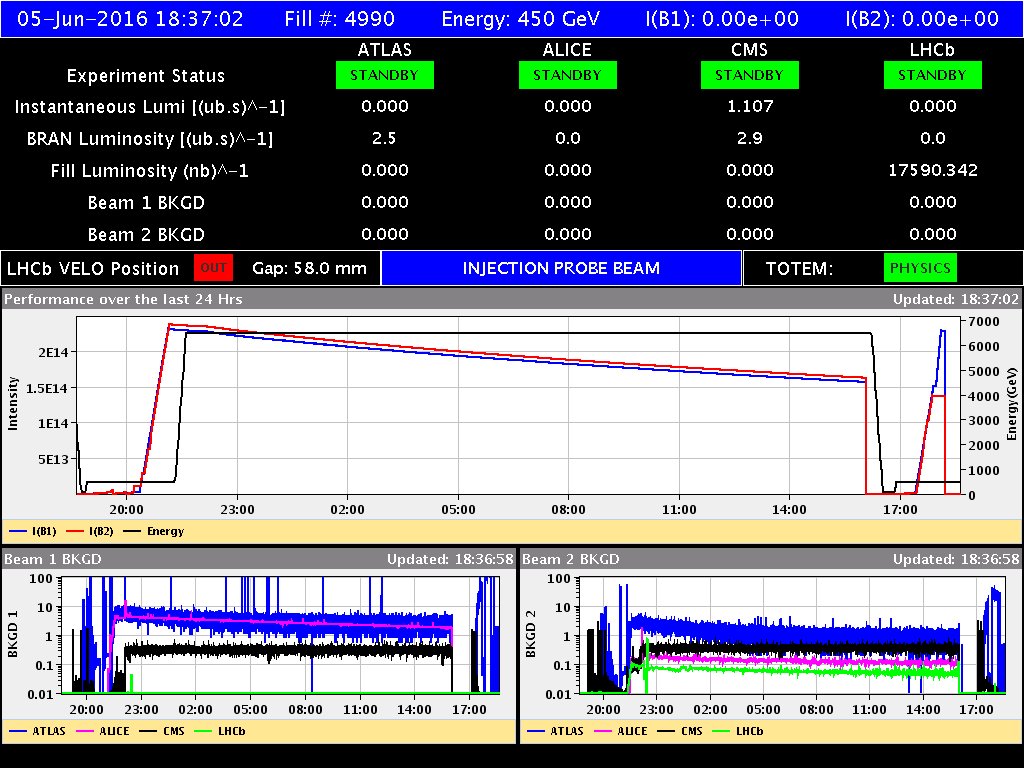 DrAndreDavid's tweet photo. #LHC record fall: 339/pb of pp collisions in a fill.
More than ever in a single fill.
#MoarCollisions #MoarData https://t.co/ggKUUjr0Mh