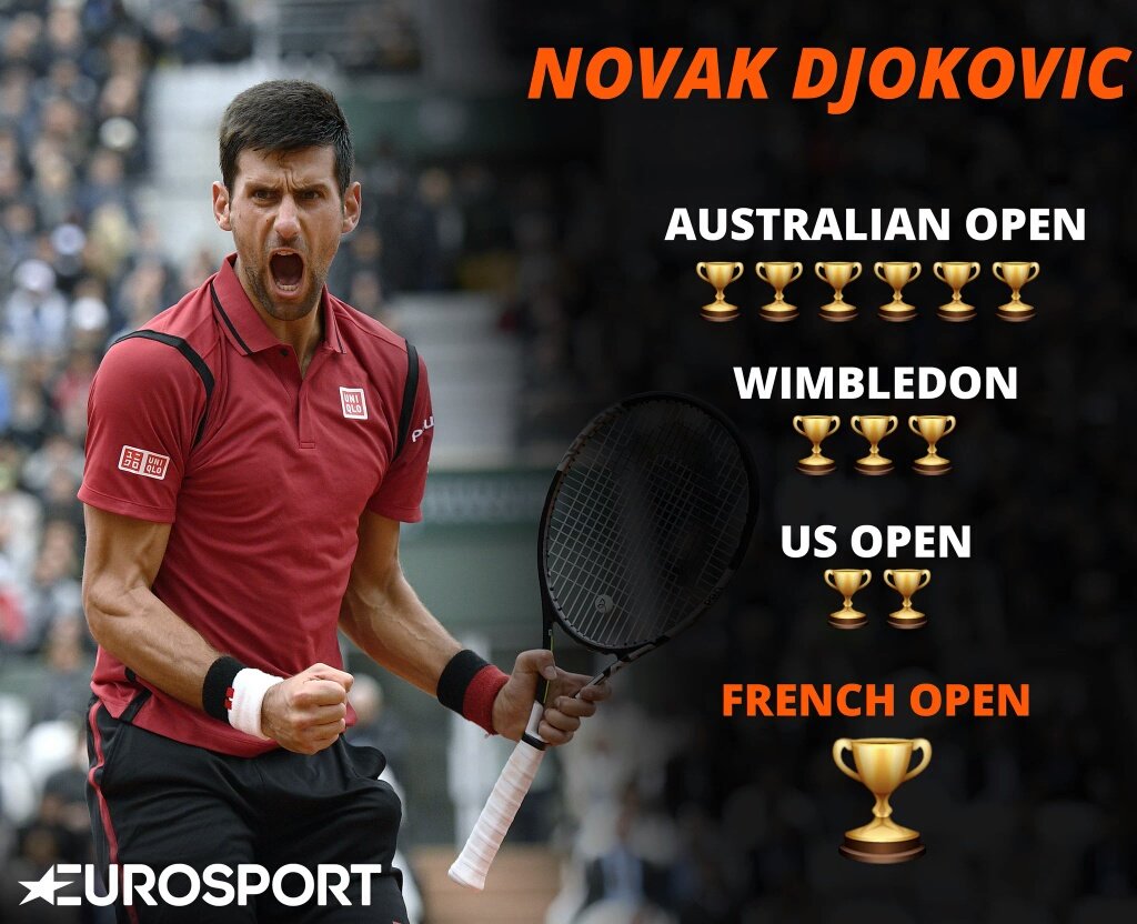 NovakPAkistan's tweet photo. Champ is Here .@DjokerNole https://t.co/FcKpmzuppk