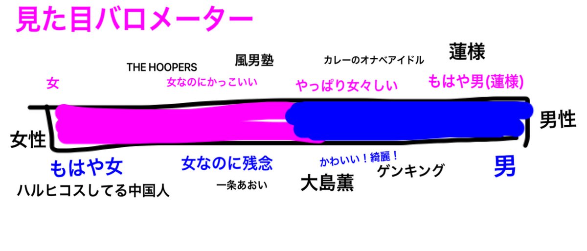 Misaki あー つまり腐る時代は苦手ってことになるのかしら 蓮様は男 笑 Misaki あー つまり腐る時代は苦手ってことになるのかしら 蓮様は男 笑