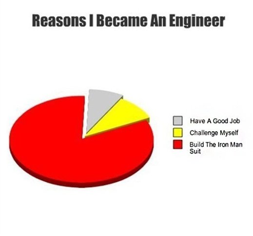 AnuvaInc's tweet photo. #SundayFunday #engineer #BringOnImpossible https://t.co/I9e2uZ6TLe