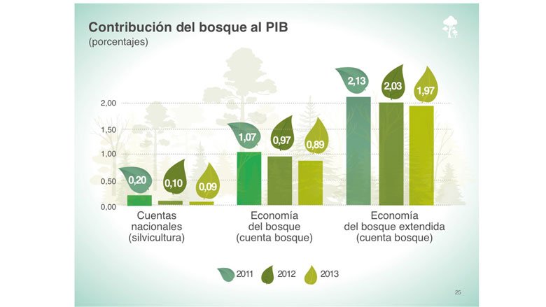 BancoMundial's tweet photo. Bosques de #CostaRica son 2% del PIB ¿Cómo contribuyen recursos naturales a la economía? #DiaMundialDelMedioAmbiente https://t.co/SMuUtSCnno
