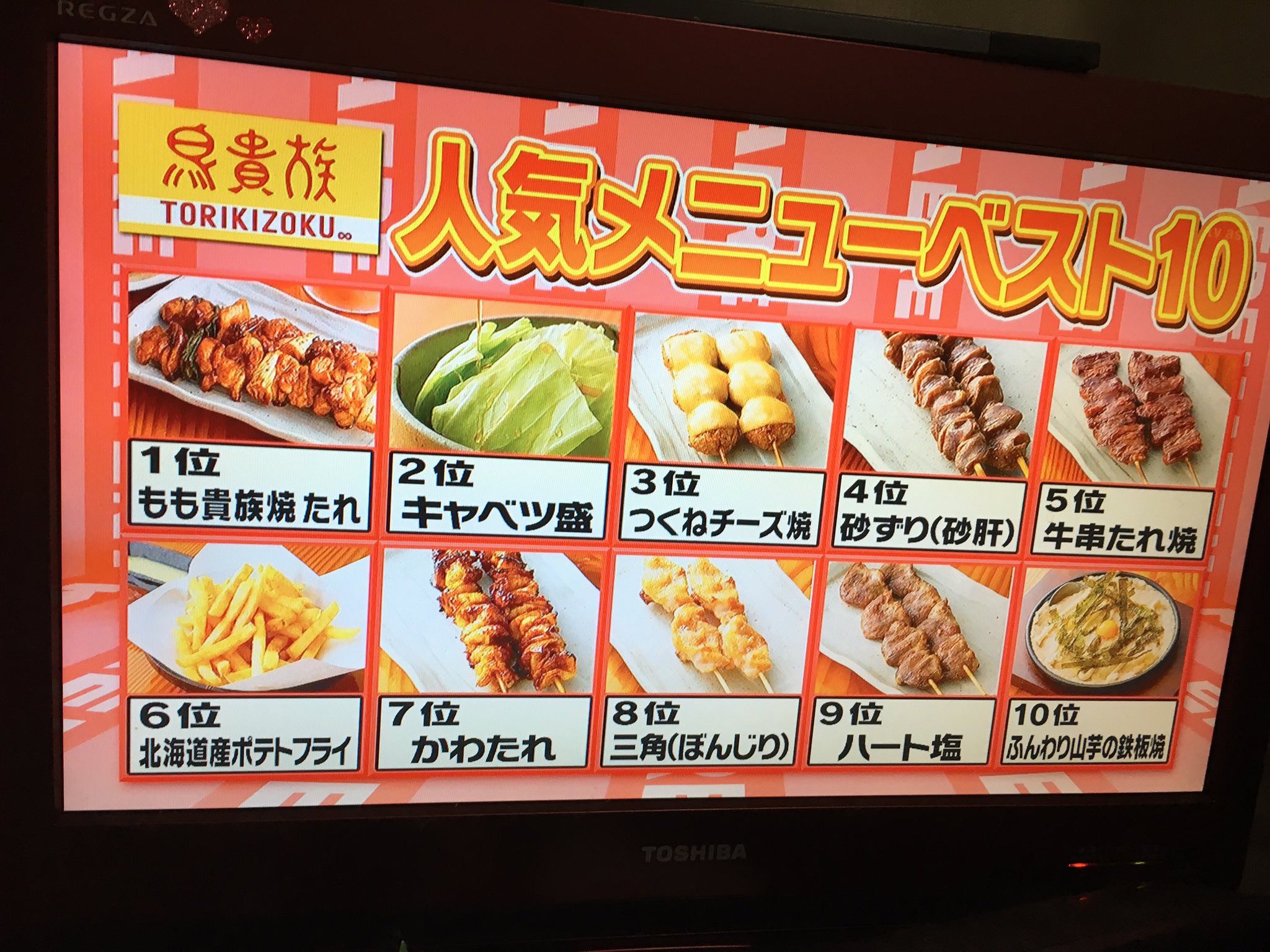 ころ山こころ 8位はぼんじりで終了 鳥貴族めちゃ行くけどむね貴族塩があんな下とは でもぼんじりは間違いなく人気メニューベスト10ランクインしてると思ってた 鳥貴族いきたい 帰れま10 鳥貴族 T Co Bkvqhdalri