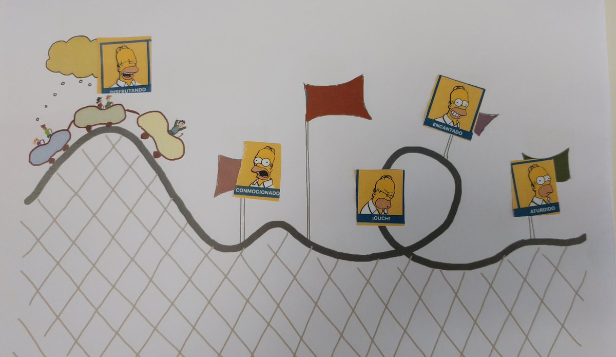 pablogmieres's tweet photo. #Simpsons  #retrospective #scrum #agile #funretro #beeva https://t.co/LhFTEvgC9Q