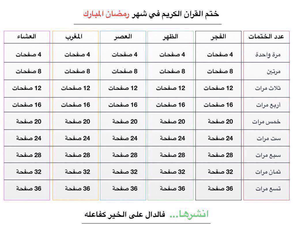 ختم القرآن في #رمضان